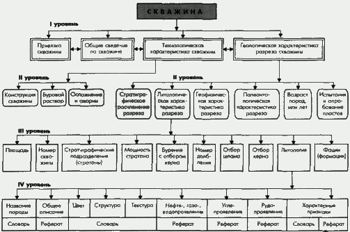 Реферат: Разработка информационно-справочной системы Реферат: Разработка информационно-справочной системы